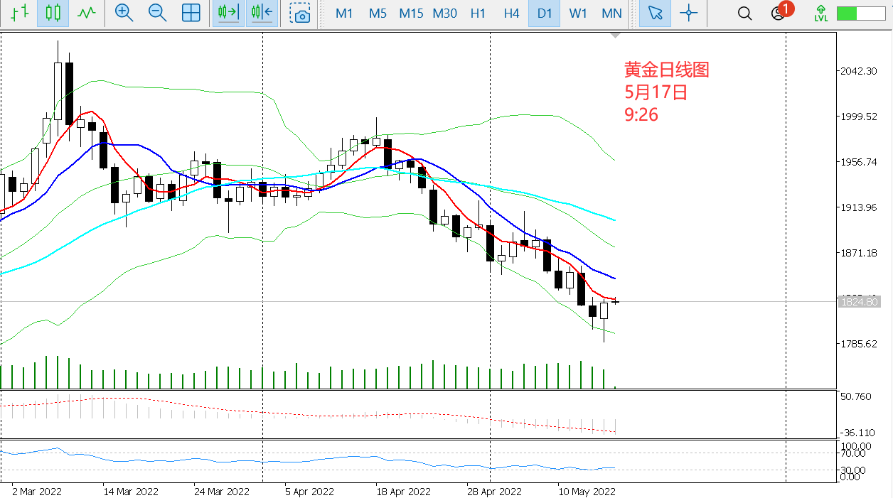 5.17黄金行情走势分析(517黄金行情走势分析最新)