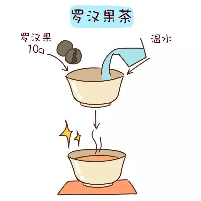 孕早期感冒怎么办