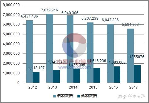 离异家庭人口_家庭人口迁移路线图