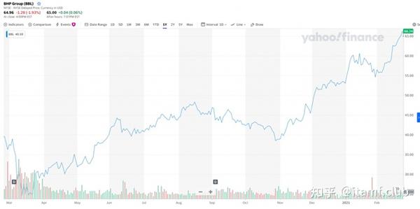 贝莱德世界矿业基金 知乎