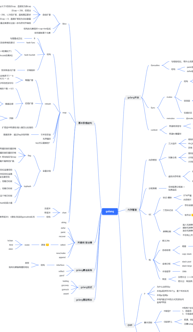 Golang map 