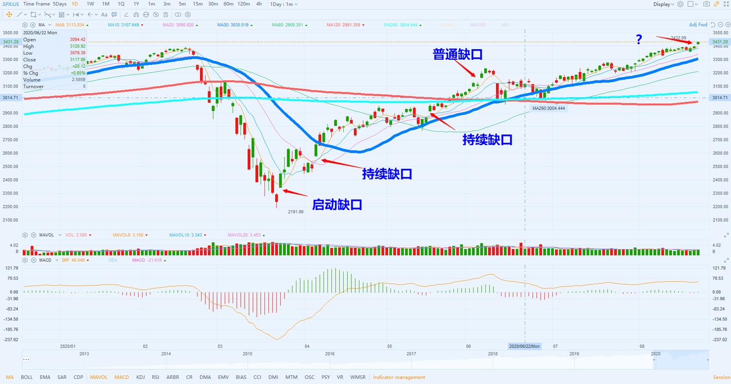 一图扒了空头的底裤：怎么做空- 知乎