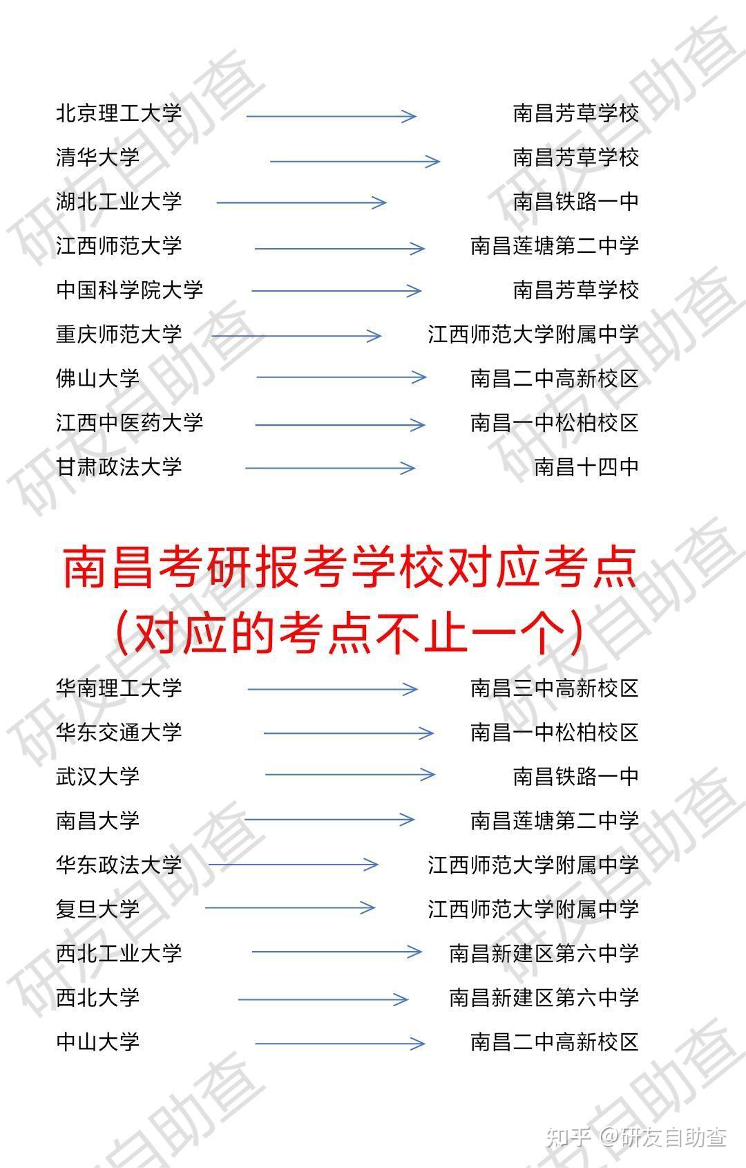 南昌考研报考学校对应考点