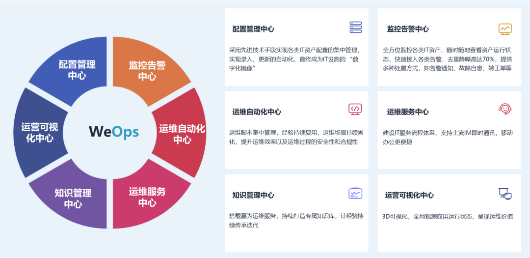 WeOps | 不要因为这件小事，让你的网站在危险中“狂飙” - 嘉为