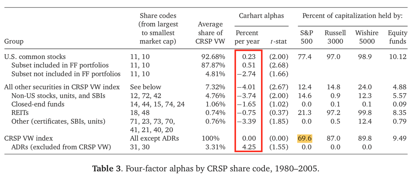 指数也有阿尔法？—— S&P 500和Russell 2000都有- 知乎