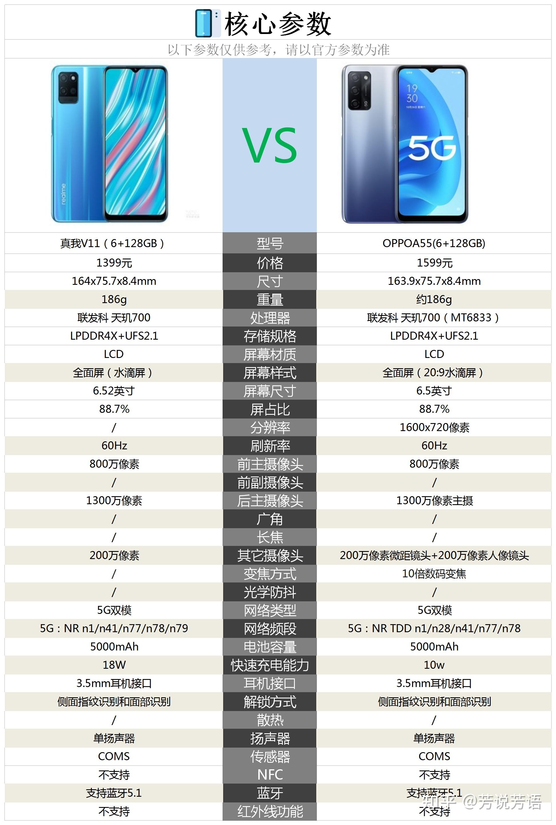 oppov11参数图片