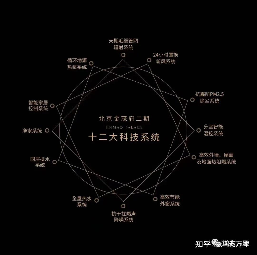 北京金茂府二期 | 京南三环外 · 丰台宋家庄 · 金茂府科技住宅 · 约76-161平二至四居 · 高品质商品房 - 知乎