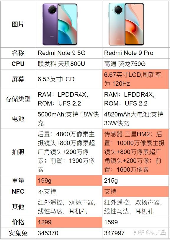 红米note9pro参数配置图片