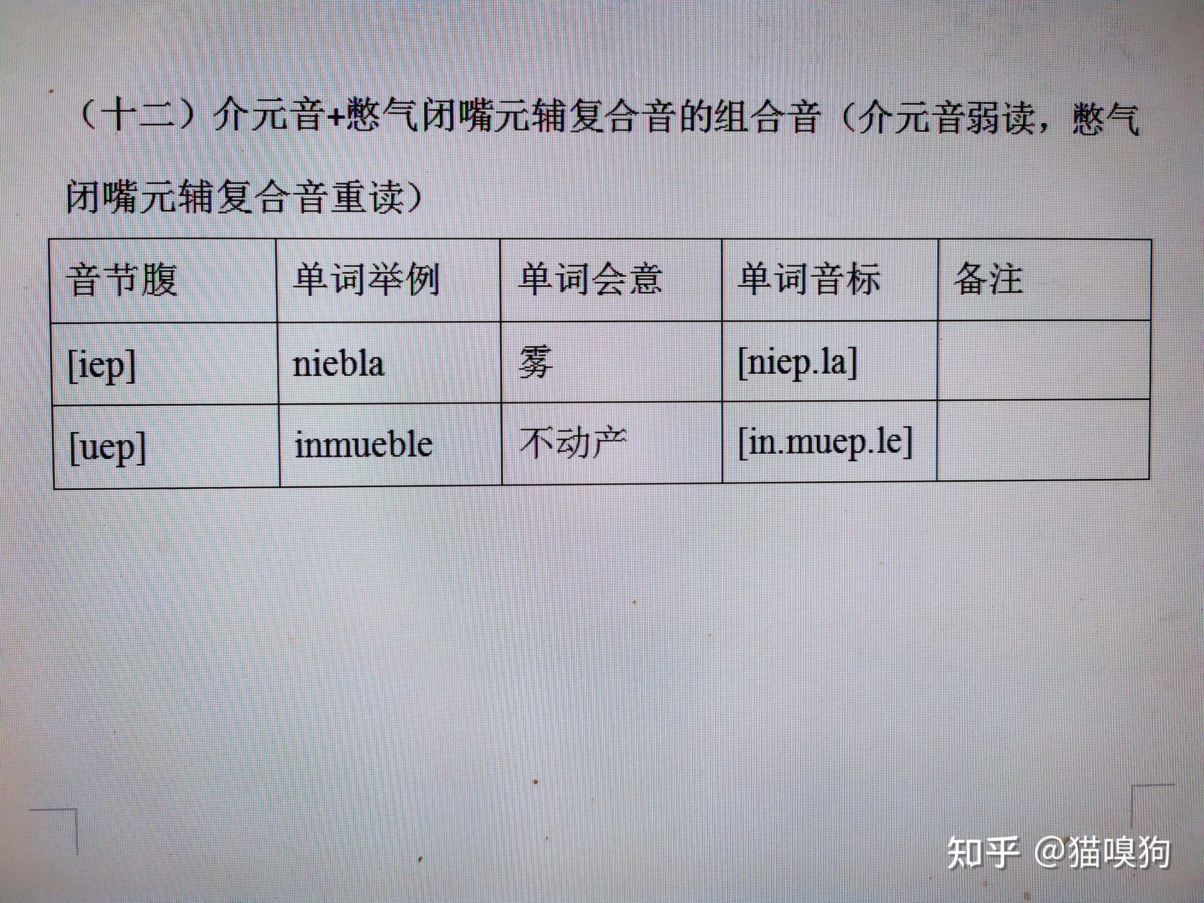 向兩側上牙床移動,舌尖面同時向上齒齦後部的方向移動,咽喉部堅持憋氣