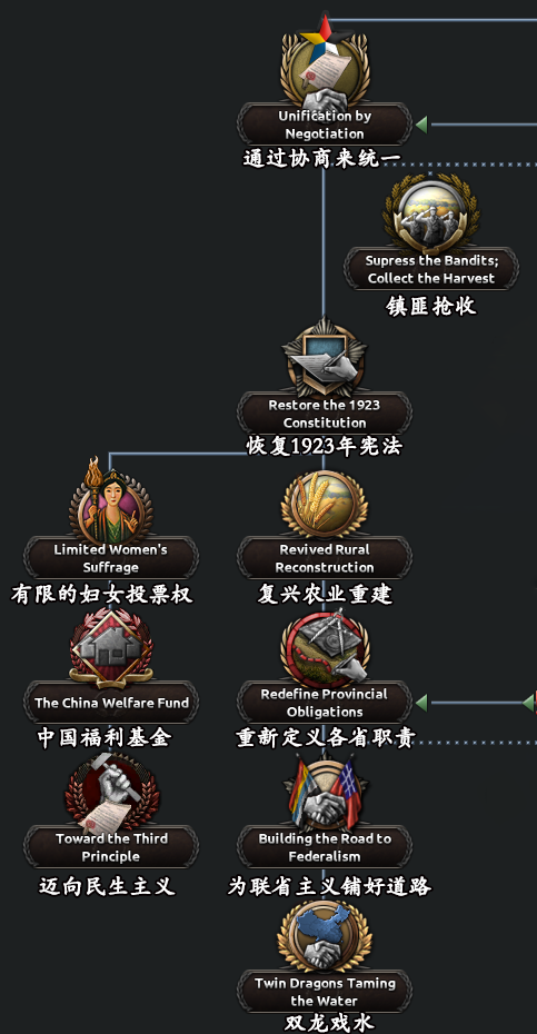 Kaiserreich进度报告101 | 12/14 奉天政府- 知乎 Kaiserreich进度报告101 | 12/14 奉天政府- 知乎