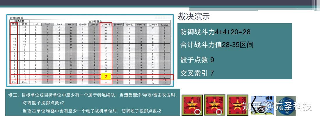 海军战役级兵棋东盟舰队推演战报