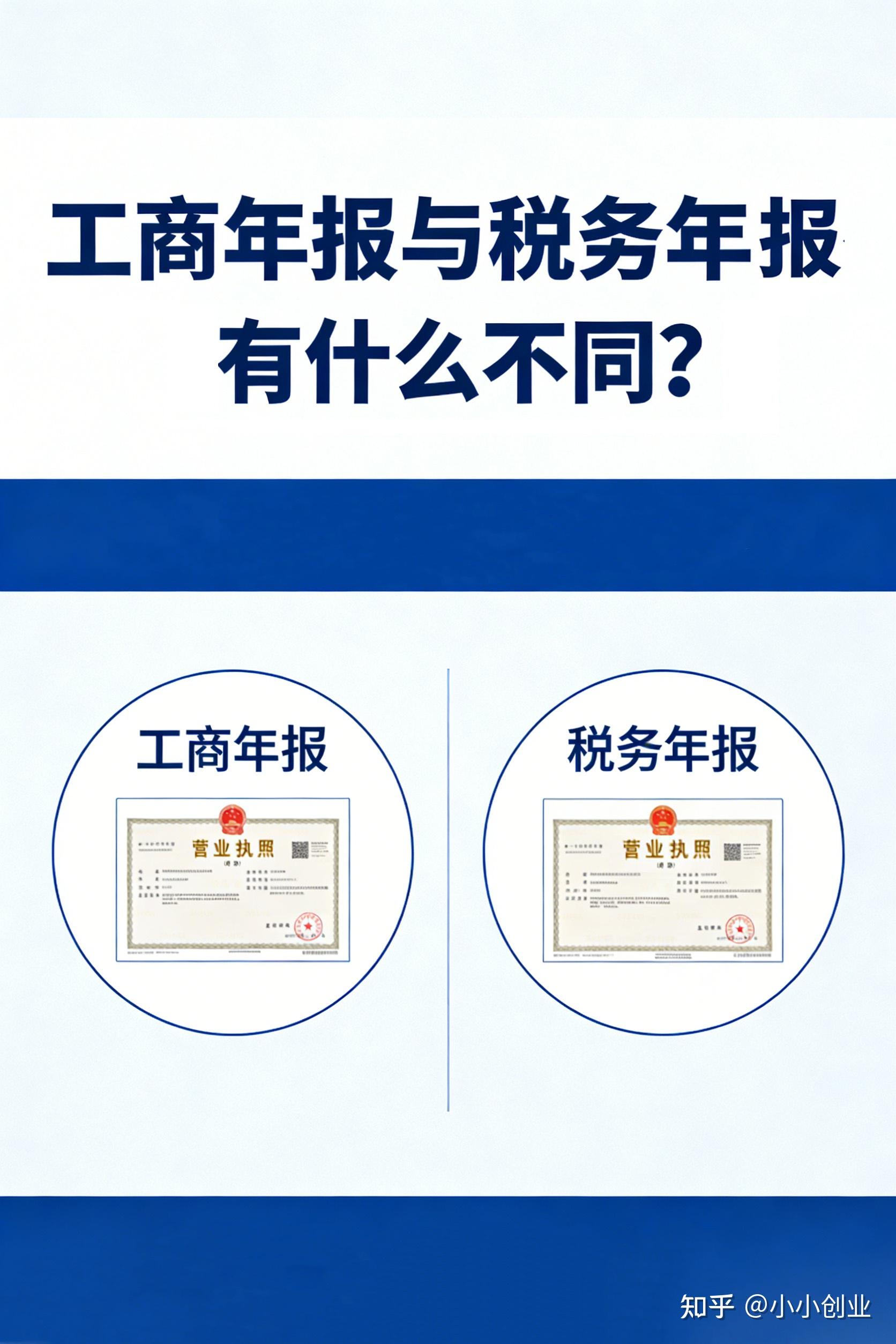 工商年报与税务年报有什么不同？ - 知乎