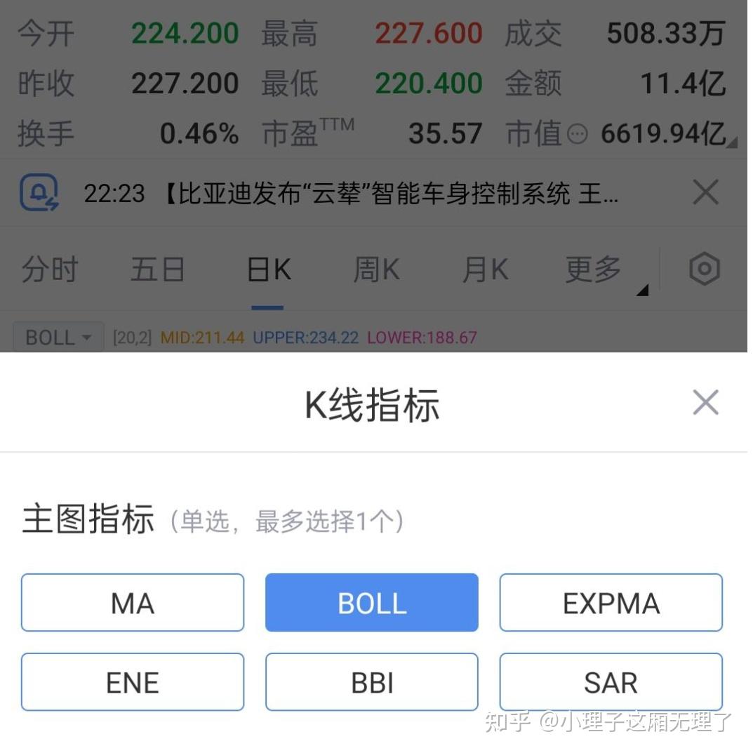 财经新闻股票k线图示专有名词简介，英文缩写介绍合集（以2023.4.10比亚迪k线图为例） - 知乎