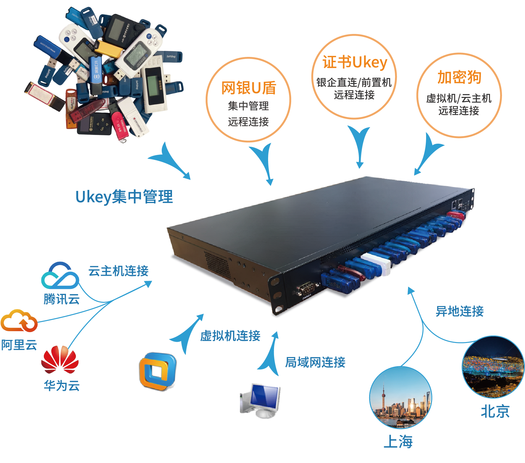 VMware Workstation vmware-workstation