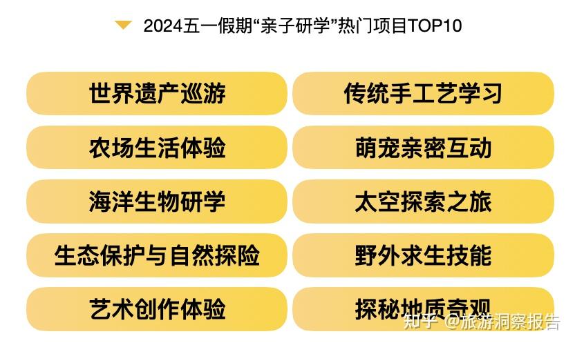 2024五一旅游大数据报告(原创)