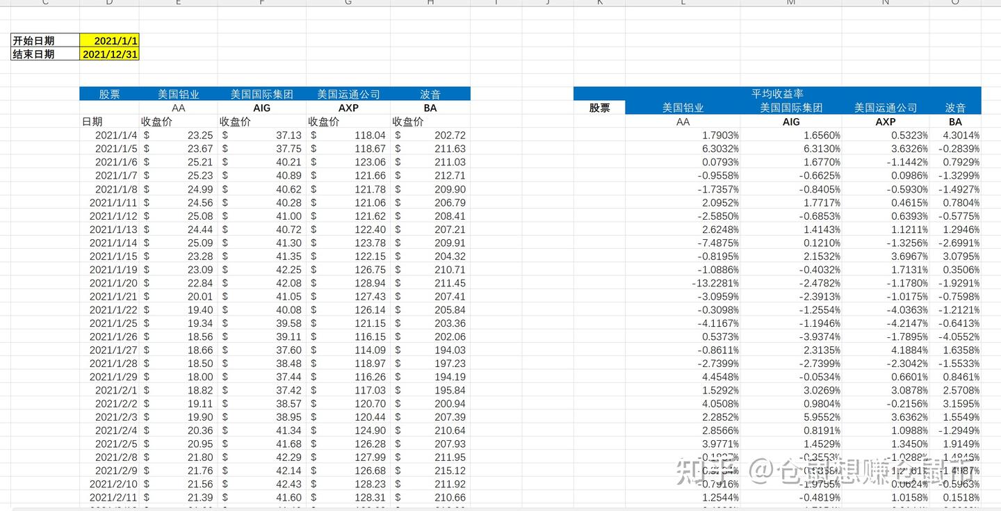 如何通过构建CAPM模型来优化自己的风险资产配置——使用EXCEL构建有效前沿- 知乎