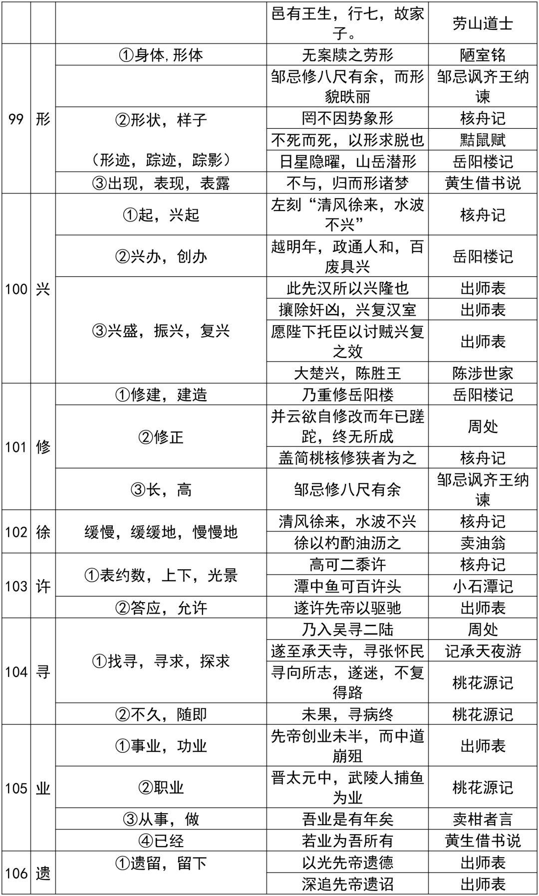 初中语文：7~9年级文言文150个常考实词汇总，值得收藏打印！ - 知乎