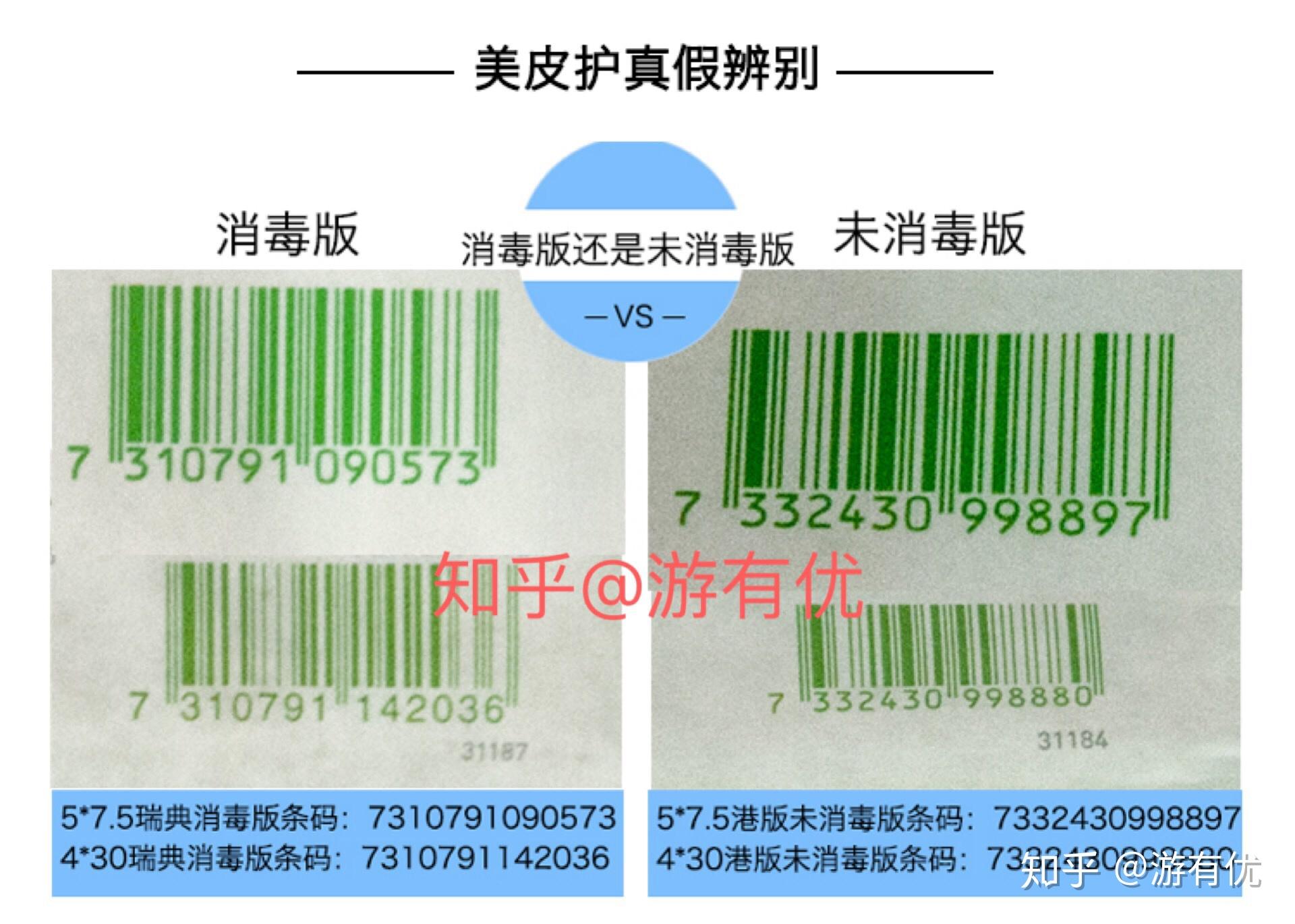 美皮护知识点大全真假辨别版本区别搭档功效使用方法