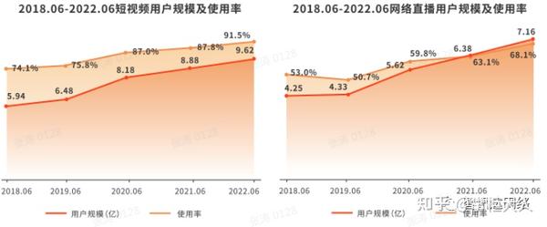 做抖音粉丝_10万粉丝抖音创业_抖音粉丝经济如何盈利