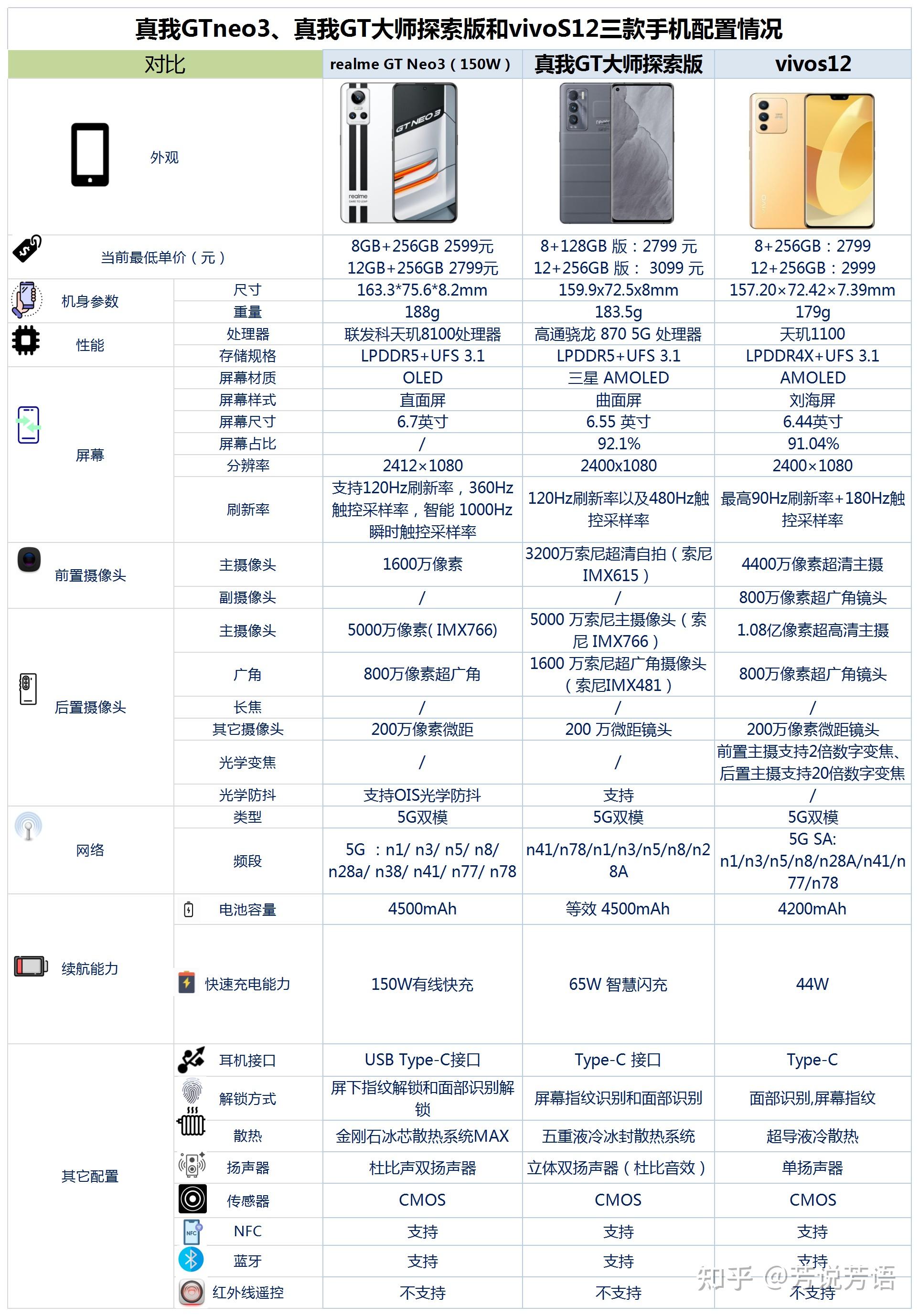 vivo s12参数配置详细图片