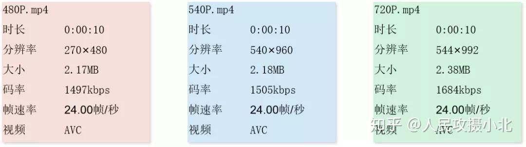在朋友圈发视频,怎样才能更高清 ? - 知乎