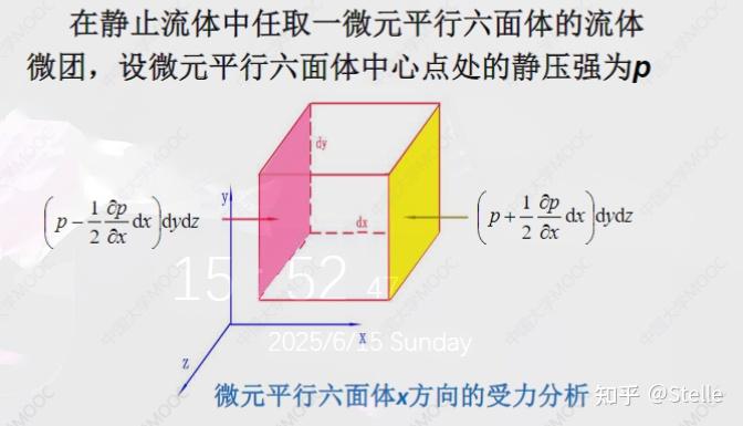 P Rho 材料工程基础(流体力学基础部分) - 知乎