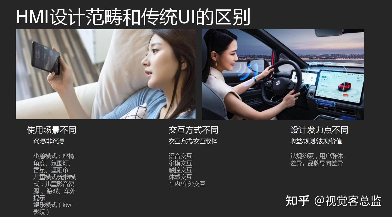 汽车HMI设计课程回顾01:HMI设计流程与规范 - 知乎
