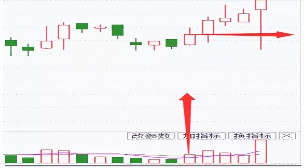 我从3万做大到890万,仅掌握一招“将军柱和黄金柱”,出手就是涨停板 - 知乎