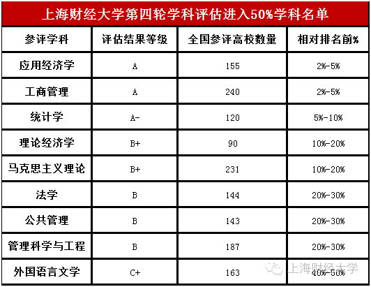 青岛大学教务处_台州学院教务系统处_武昌工学院教务系统处