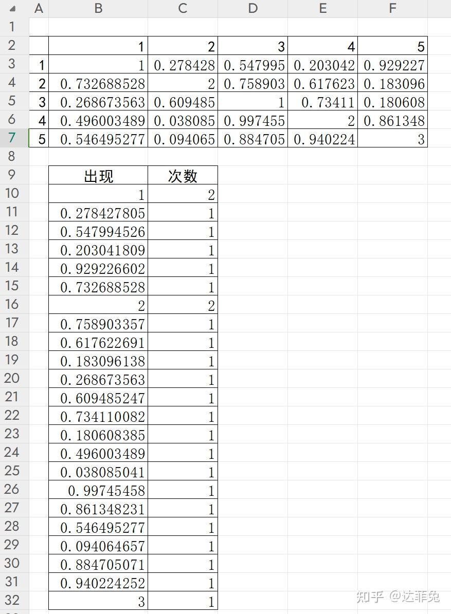 表格统计对号个数