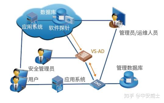 数据库审计系统 知乎 4143