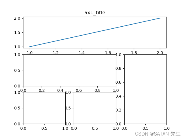 Notes on Matplotlib - 知乎