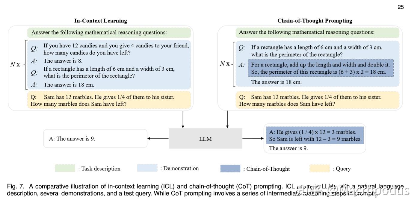 llm-a-survey-of-large-language-models
