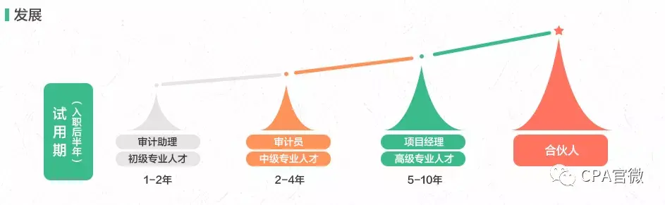 中注協發佈會計師事務所最新排名四大竟然被擠出前四這也太意外了