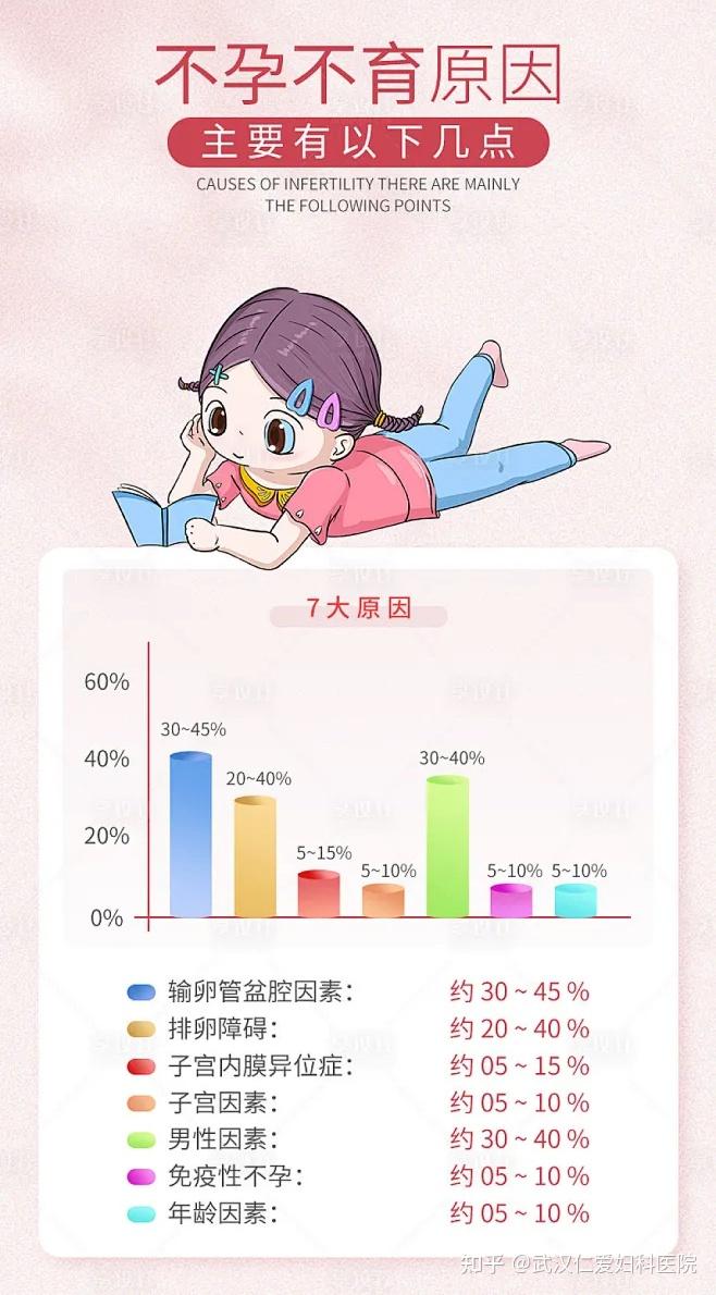 为什么有的人怀孕那么难?揭秘怀孕困难的罪魁祸首! - 知乎