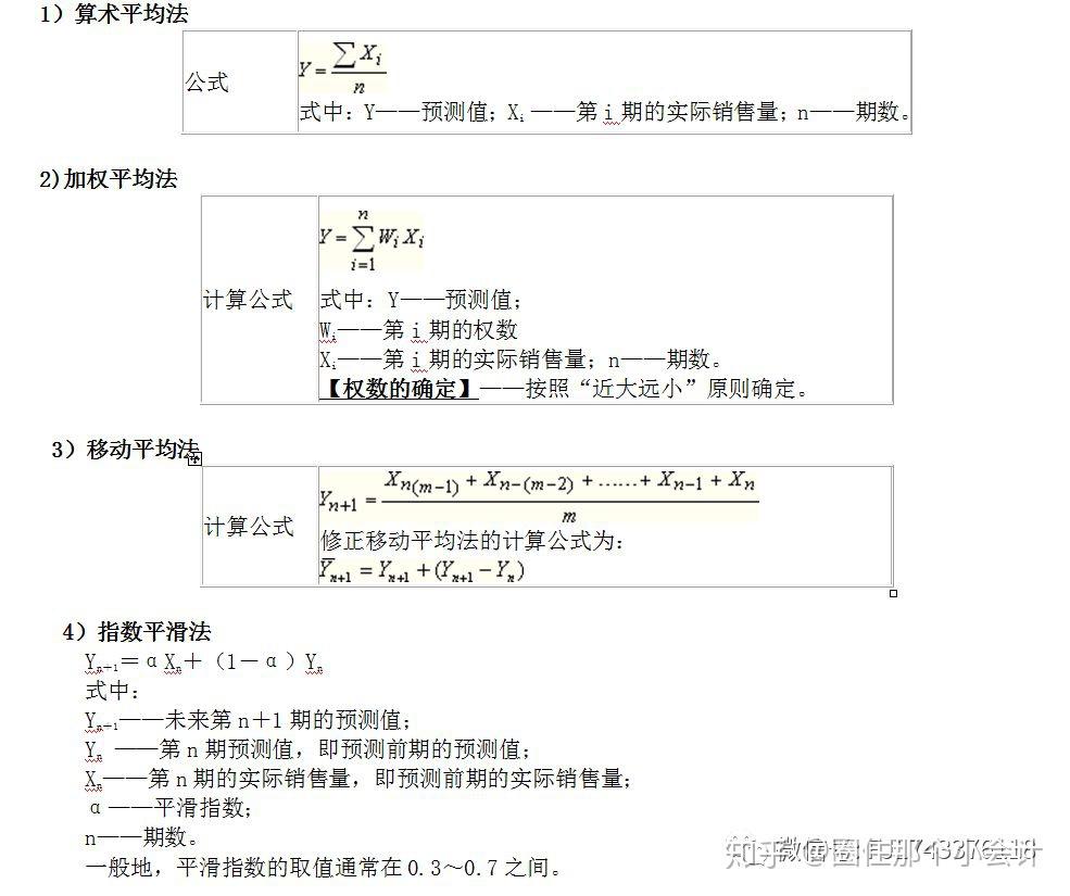 2022年中级财务管理考试必记公式大全- 知乎