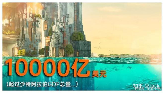 中国建筑央企再中标：沙特总耗资1万亿美元未来之城新标段 - 知乎