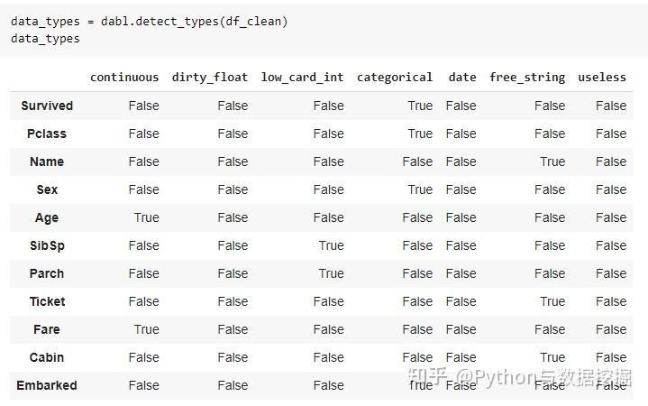 只需几行 Python 代码,dabl 即可实现数据处理、分析和 ML 自动化! - 知乎