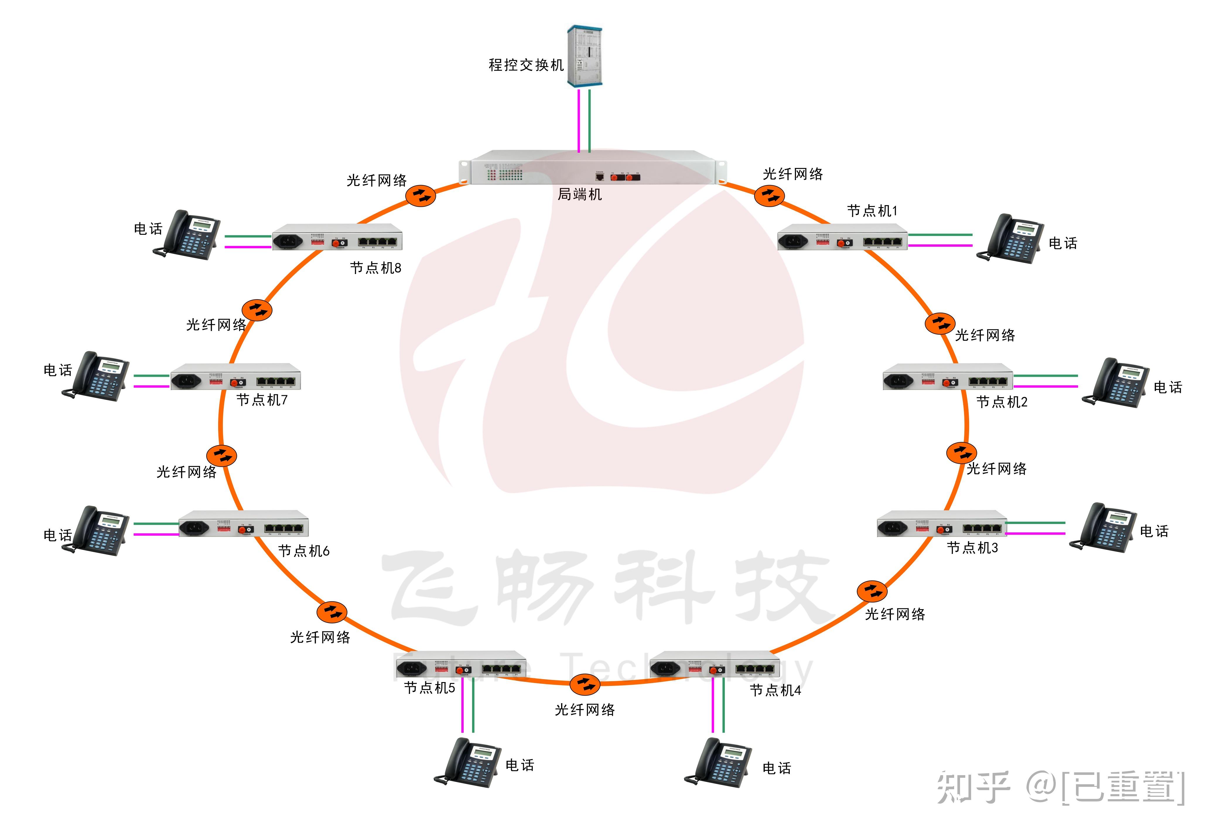 环网交换机接线图图片