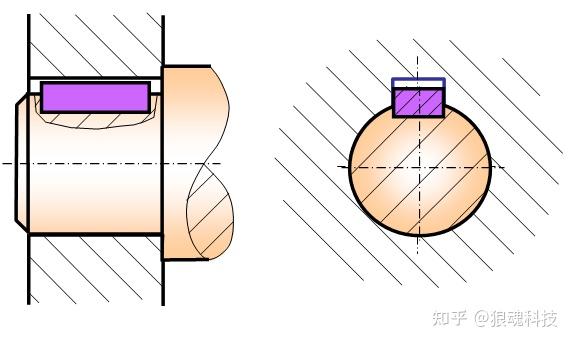键的种类、特点,优缺点及加工尺寸要求 - 知乎
