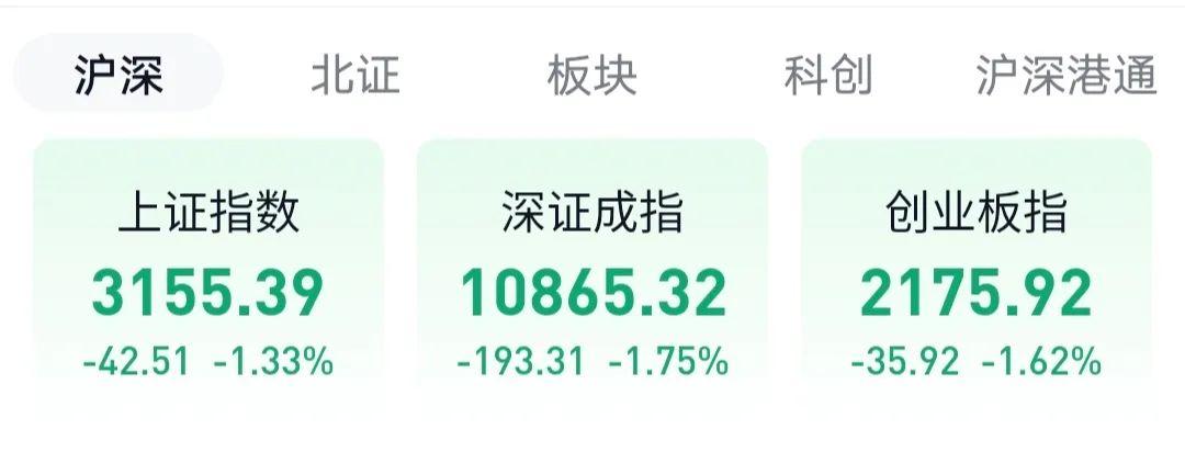 又到了3000点保卫战了吗? - 知乎