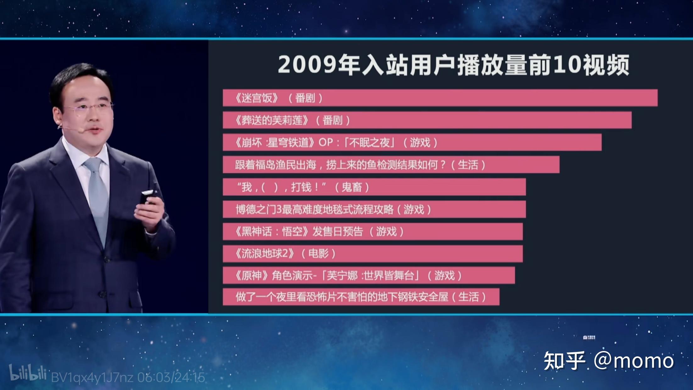 如何看待B站内部有不少人觉得米哈游的位置，本应属于B站？