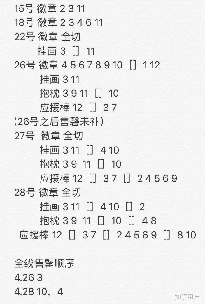izone里到底是谁造假啊