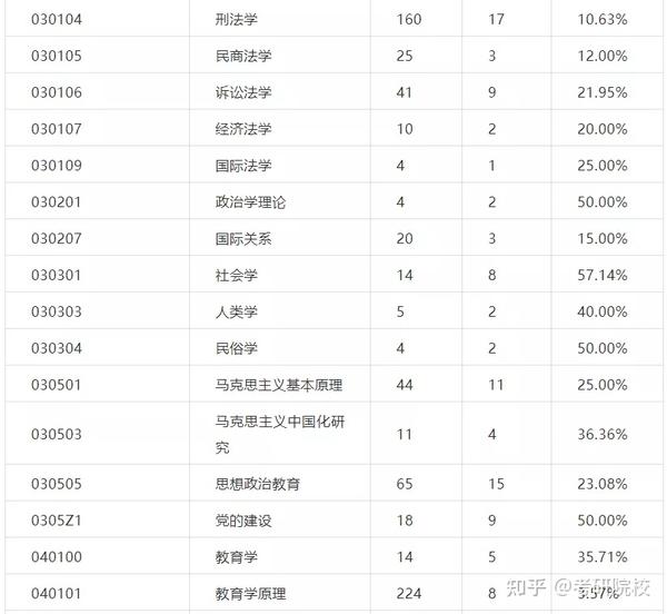 楚雄州师范学院录取分数_2021楚雄师范学院录取分数_2023年楚雄师范学院录取分数线(2023-2024各专业最低录取分数线)