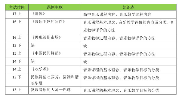 音乐分几个音调 v2-b79d22370c6e8f34aa79e67ad1a8e190_r.jpg