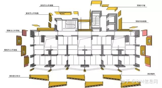 装配式+BIM建筑应用案例分享 - 知乎