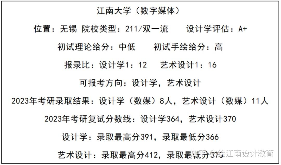 江南大学数字媒体艺术图片