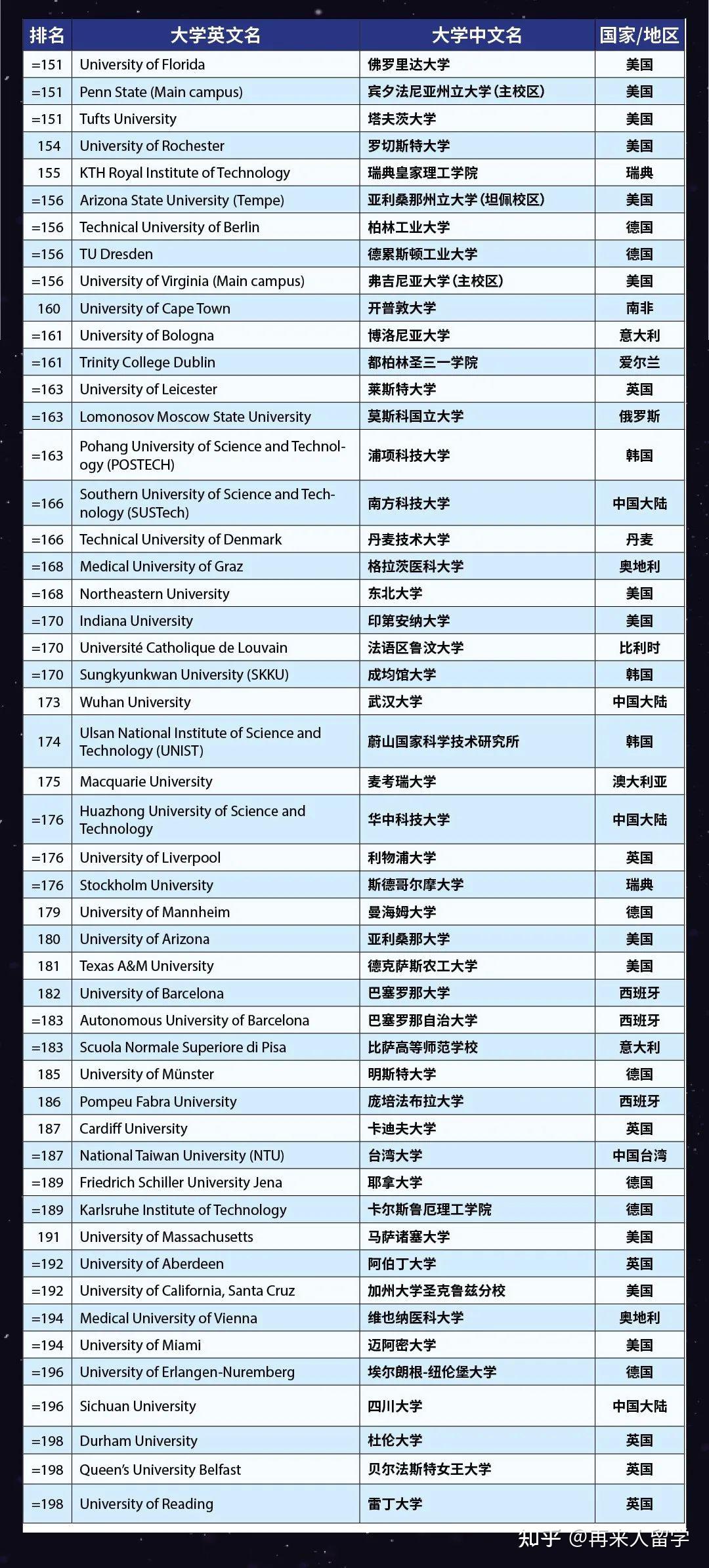 2023 Top10 2023-top10
