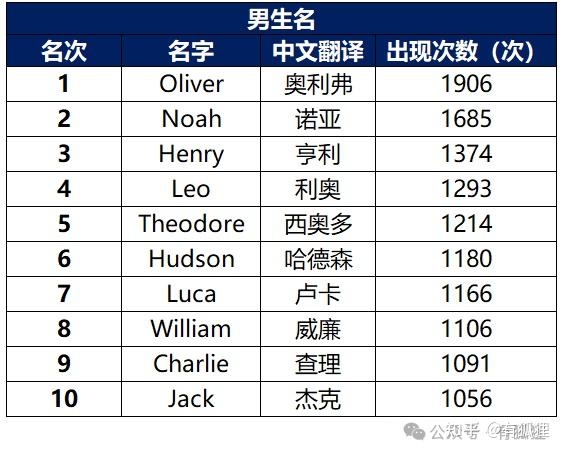 【第57期】论如何起一个听起来就很澳洲的英文名。 - 知乎