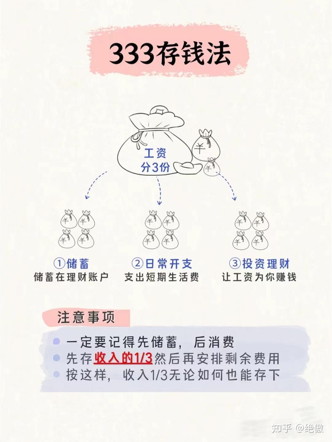 8大存钱法,月薪3000也能攒下一套房 - 知乎